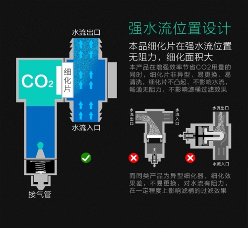 台灣無憂創意【外置細化器】