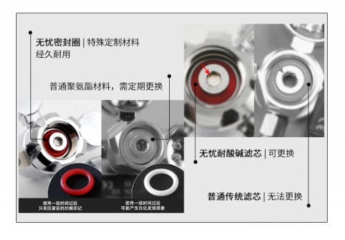 台灣無憂創意【CO2減壓閥】不銹鋼 雙錶