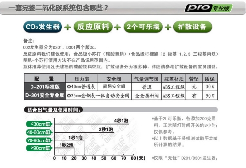 台灣無憂創意【CO2反應器】D301 專業版