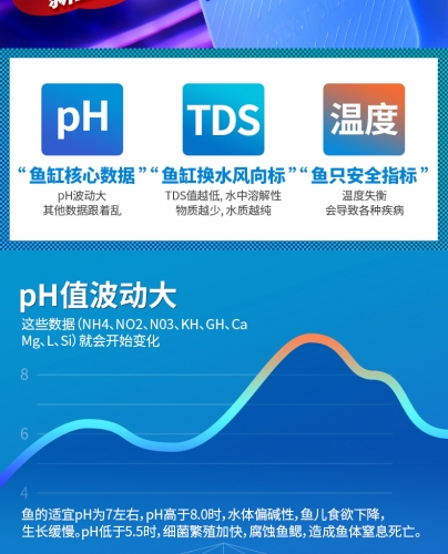 光特億【PH監測器 】PH TDS 溫度 3合1 WIFI APP遠程監控