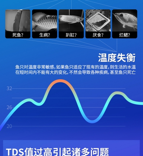 光特億【PH監測器 】PH TDS 溫度 3合1 WIFI APP遠程監控