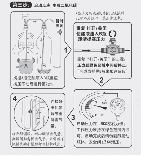 台灣無憂創意【CO2反應器】D301 專業版