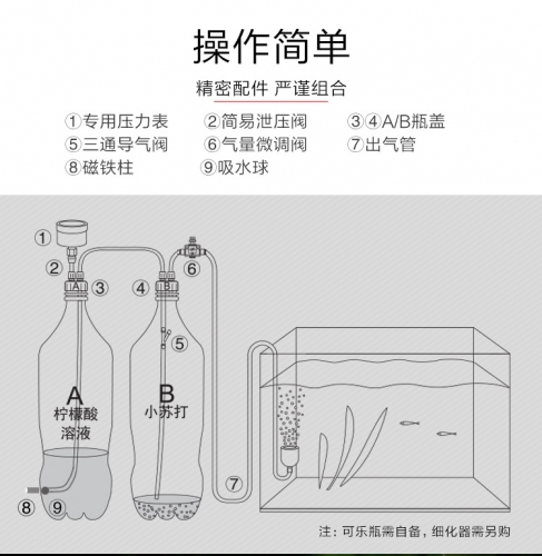 台灣無憂創意【CO2反應器】D201S 升級版