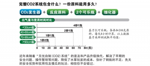 台灣無憂創意【CO2反應器】D501 水晶版