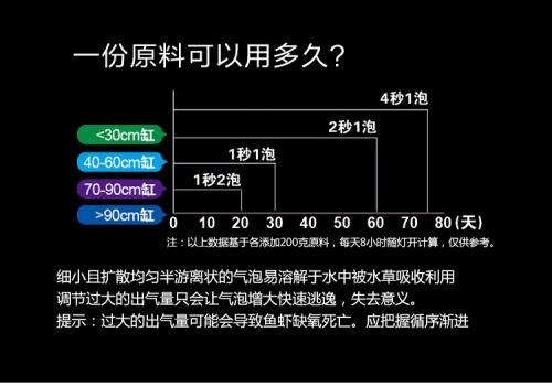 台灣無憂創意【CO2反應器】D201 快插版