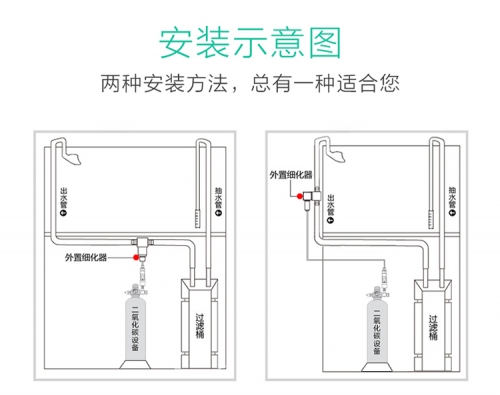 台灣無憂創意【外置細化器】