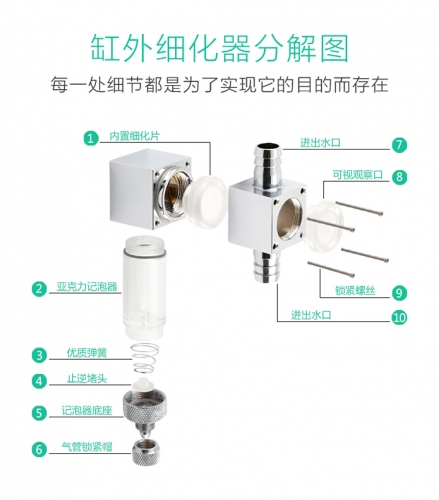 台灣無憂創意【外置細化器】