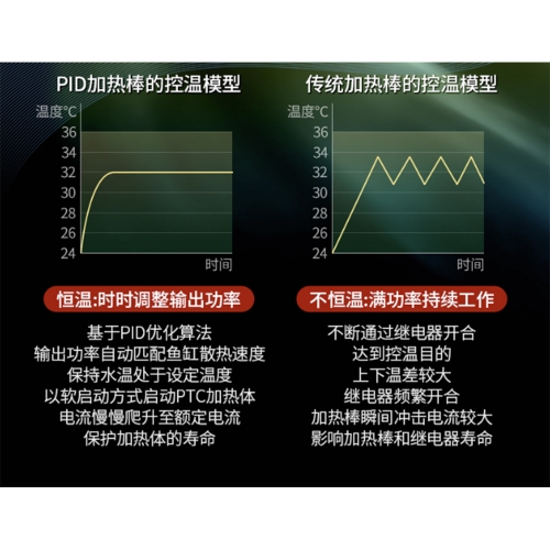 光特億【變頻加熱棒石英版】