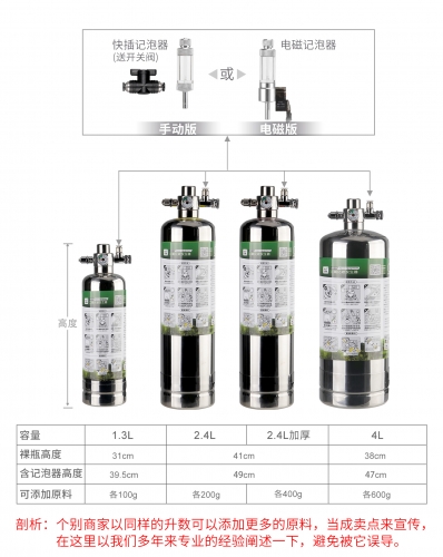 台灣無憂創意【CO2反應器】二代 不銹鋼瓶 快插版